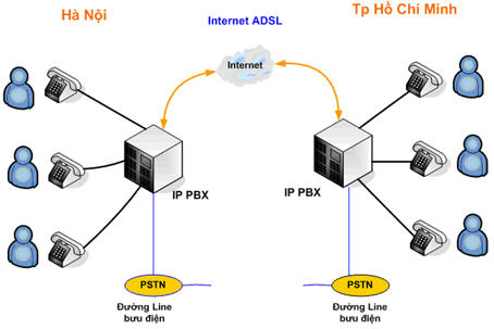 Tong dai dien thoai IP.jpg Tong dai dien thoai IP.jpg